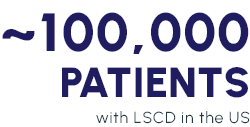 ~100000 Patients with LSCD in US